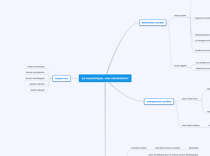 Le numérique, une révolution?