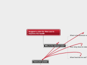 Suggest a plan for Man Lee to improve his ...- Mind Map