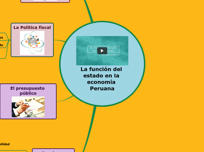 La función del estado en la economía Peruana