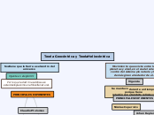 Teoría Geocéntrica y TeoríaHeliocéntric...- Mapa Mental