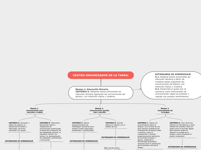 CENTRO ORGANIZADOR DE LA TAREA: - Mapa Mental