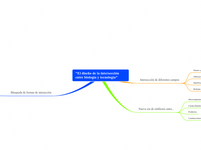 "El diseño de la intersección entre biología y tecnología"