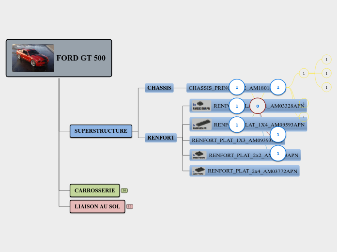 FORD GT 500 - Carte Mentale