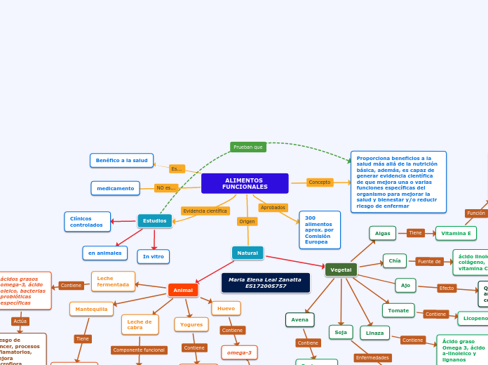 ALIMENTOS FUNCIONALES