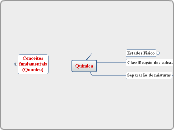 Química - Mapa Mental