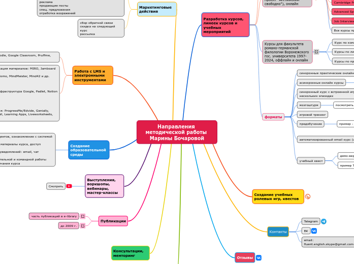 Направления методической работы Марины Бочаровой (1)
