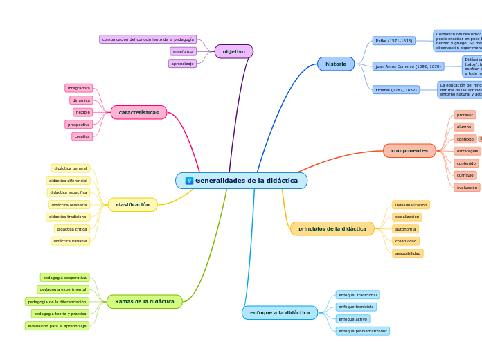 Generalidades de la didáctica