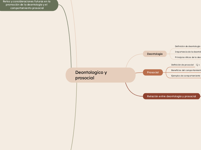 Deontologico y prosocial - Mapa Mental