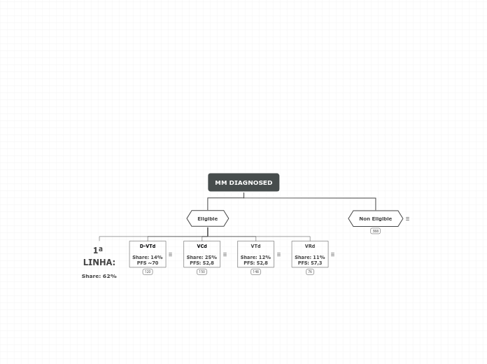 Sequenciamento de MM 2.0