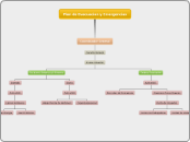 Plan de Evacuacion y Emergencias - Mapa Mental