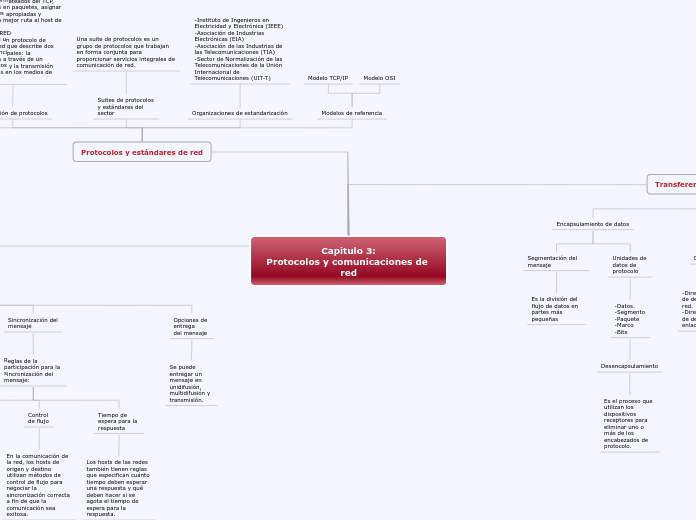 Capitulo 3:
Protocolos y comunicaciones...- Mapa Mental