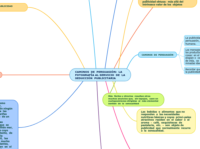 CAMINOS  DE  PERSUASIÓN:  LA FOTOGRAFÍA...- Mapa Mental