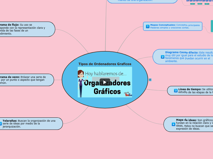 Tipos de Ordenadores Graficos