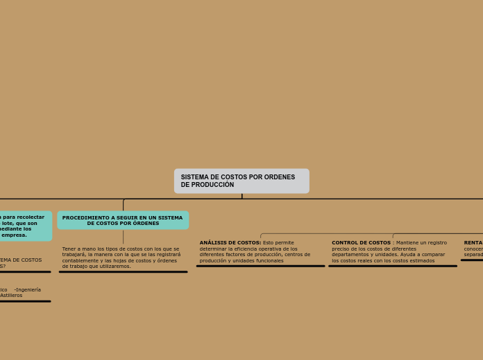 SISTEMA DE COSTOS POR ORDENES DE PRODUC...- Mapa Mental