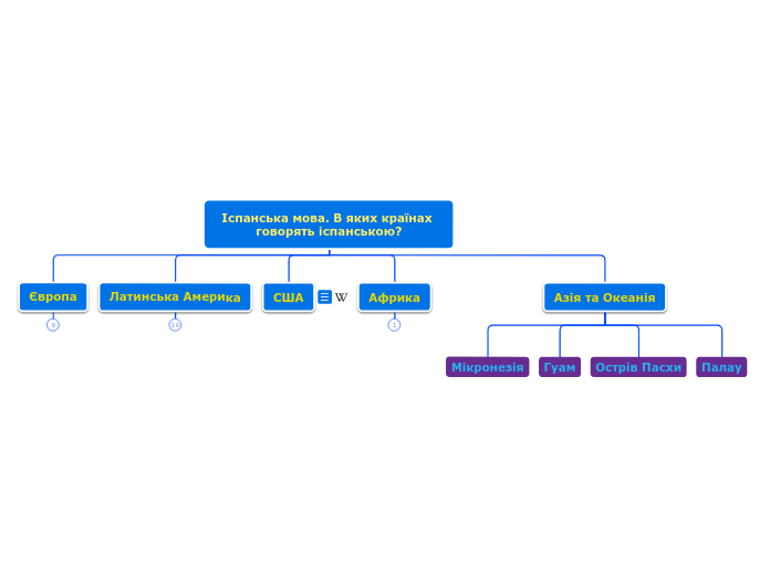 Іспанська мова. В яких країнах г...- Мыслительная карта