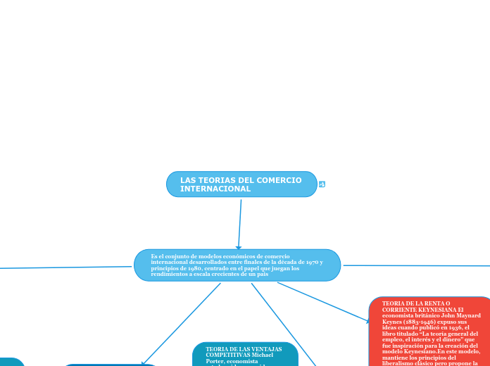 LAS TEORIAS DEL COMERCIO INTERNACIONAL