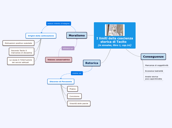 I limiti della coscienza
    storica di Tacito
  (in Annales, libro 1, cap.16)