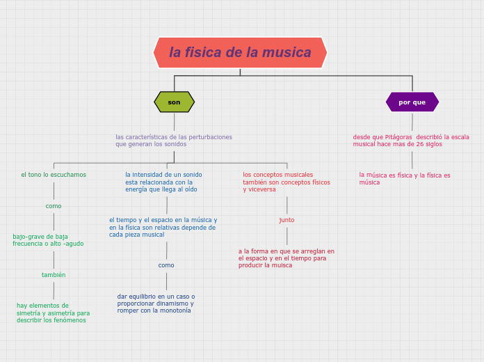 Organigrama