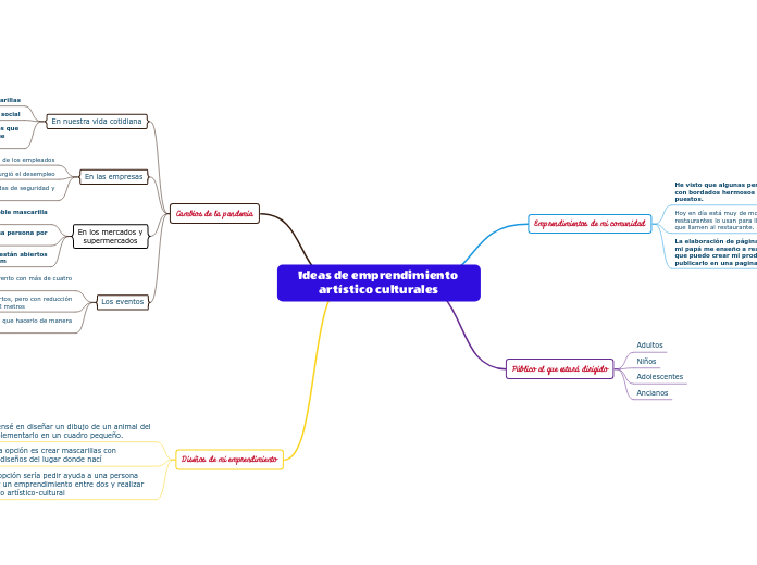 Ideas de emprendimiento artístico culturales
