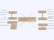 Major Cognitive Theories of Development - Mind Map