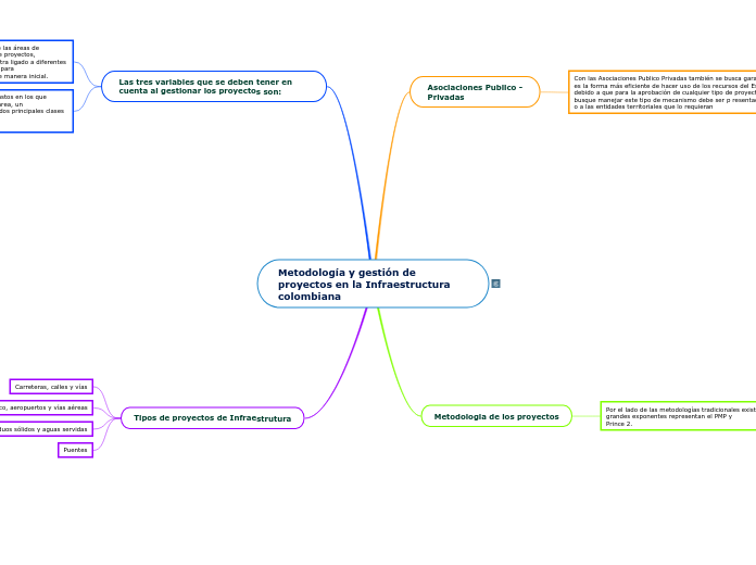 Metodología y gestión de proyectos en la Infraestructura colombiana