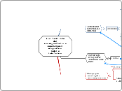 Inviolabilidadedascorrespondências ecom...- Mapa Mental