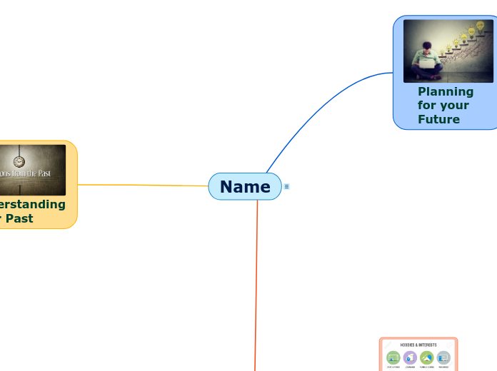 Name - Mind Map