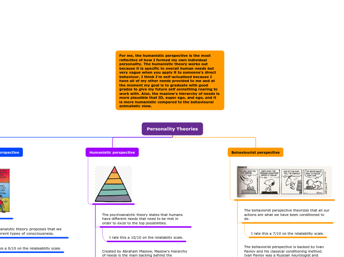 Personality Theories