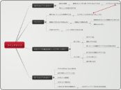 マインドマップの作り方 指針