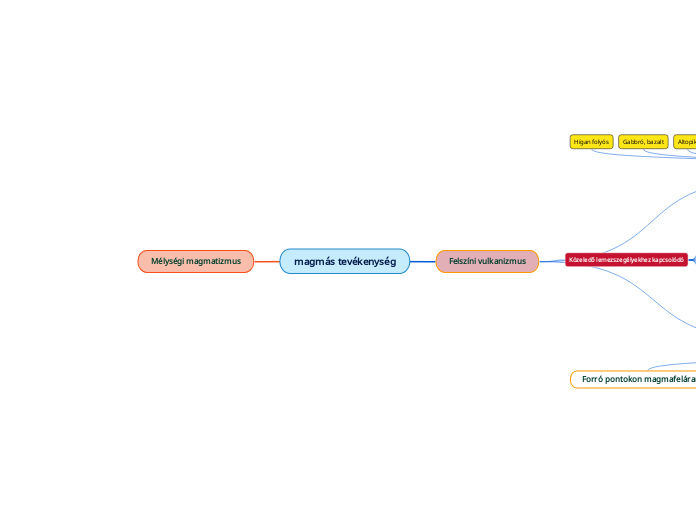 magmás tevékenység