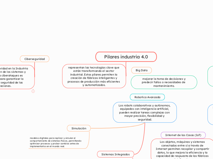 Pilares industria 4.0