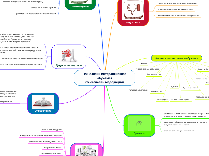 Технологии интерактивного обучения
(технологии модерации)