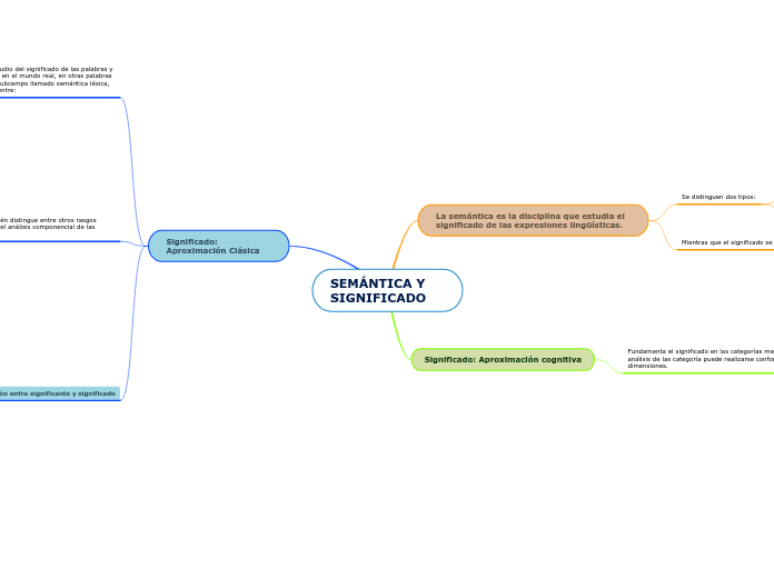 SEMÁNTICA Y SIGNIFICADO