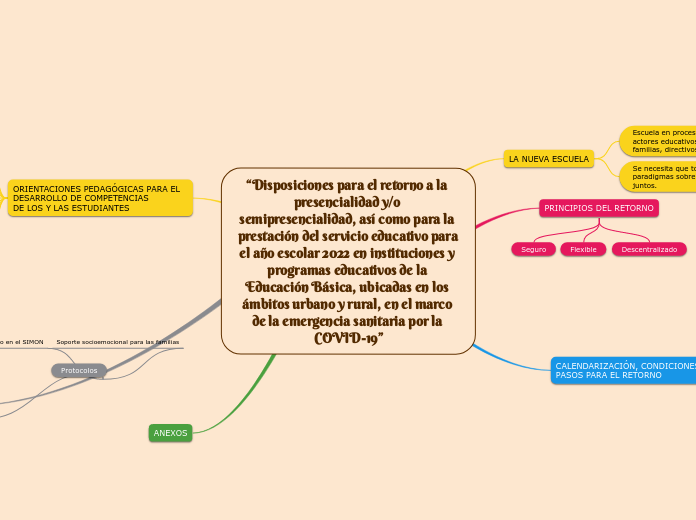 “Disposiciones para el retorno a la presencialidad y/o semipresencialidad, así como para la prestación del servicio educativo para el año escolar 2022 en instituciones y programas educativos de la Educación Básica, ubicadas en los ámbitos urbano y rural, en el marco de la emergencia sanitaria por la COVID-19”