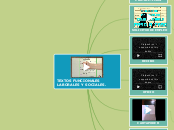 TEXTOS FUNCIONALES LABORALES Y SOCIALES...- Mapa Mental