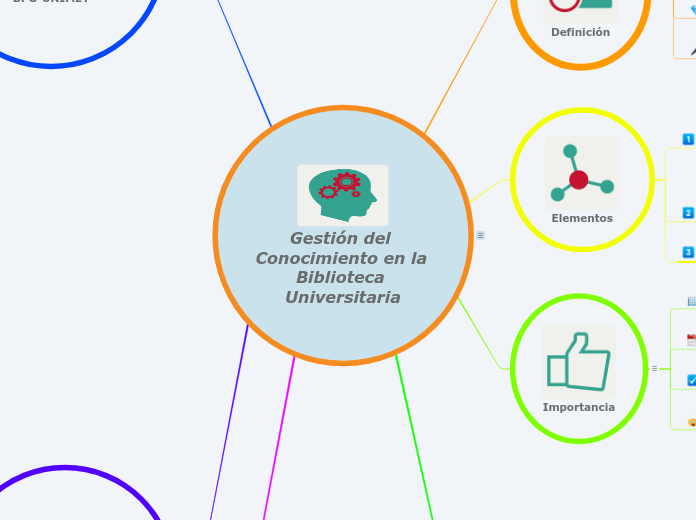 Gestión del Conocimiento en la Biblioteca Universitaria