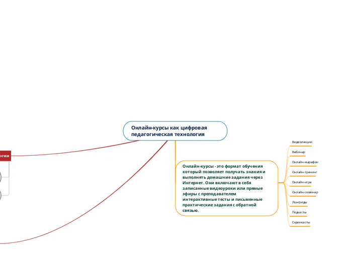 Онлайн-курсы как цифровая педаго...- Мыслительная карта