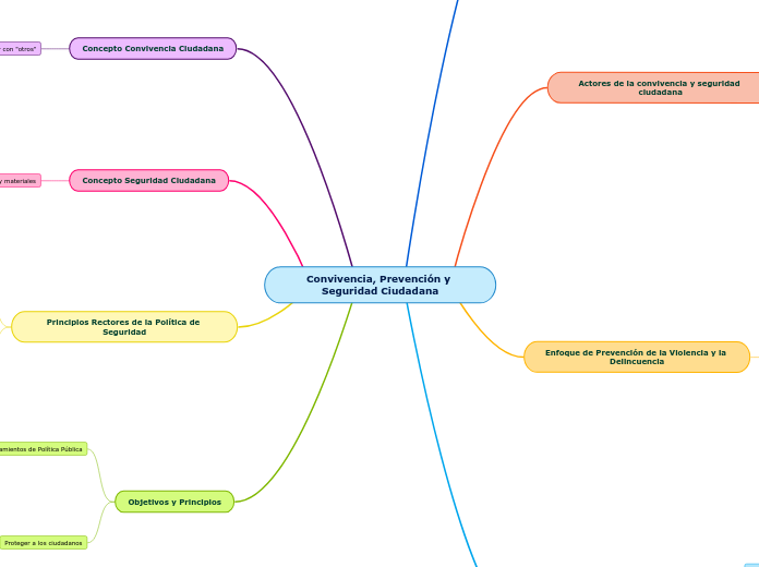 Convivencia, Prevención y Seguridad Ciudadana