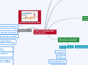 MODELO PEDAGÓGICO DEL
AULA VIRTUAL - Mapa Mental