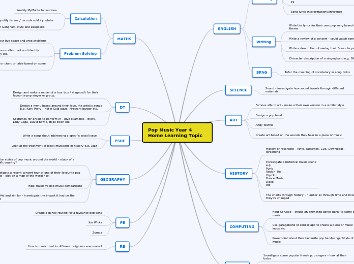 Pop Music Year 4 Home Learning Topic