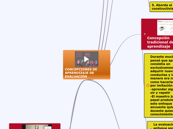CONCEPCIONES DE APRENDIZAJE DE EVALUACIÓN