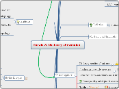 Darwin &amp; his theory of evolution - Mind Map