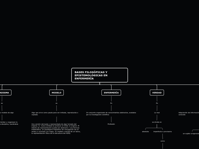 BASES FILOSÓFICAS Y EPISTEMOLÓGICAS EN ENFERMERÍA