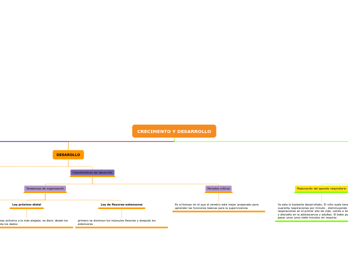 CRECIMENTO Y DESARROLLO - Mapa Mental