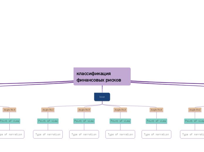 классификация финансовых рисков 