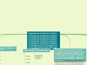 SQLite                                 ...- Mapa Mental