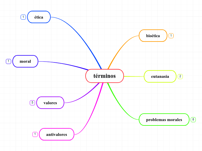 términos