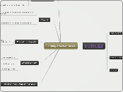 Turning effect of forces  - Mind Map