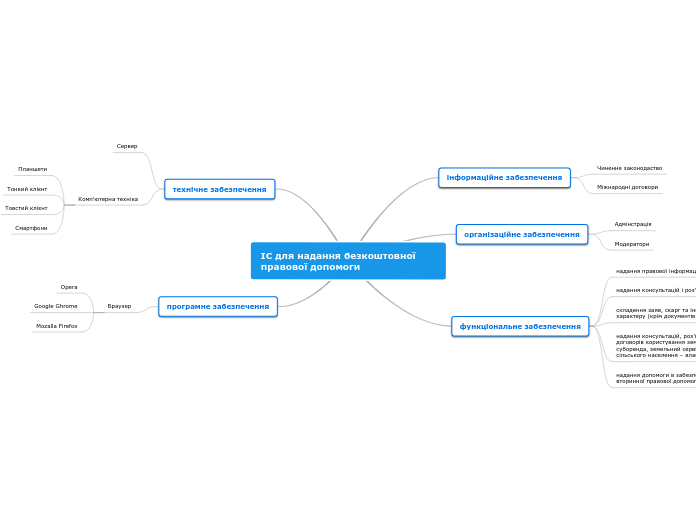 ІС для надання безкоштовної правової допомоги