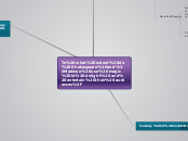 To what extent do Shakespeare and Marlowe ...- Mind Map